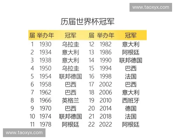 世界杯东道主历届回顾与赛场风云全解析