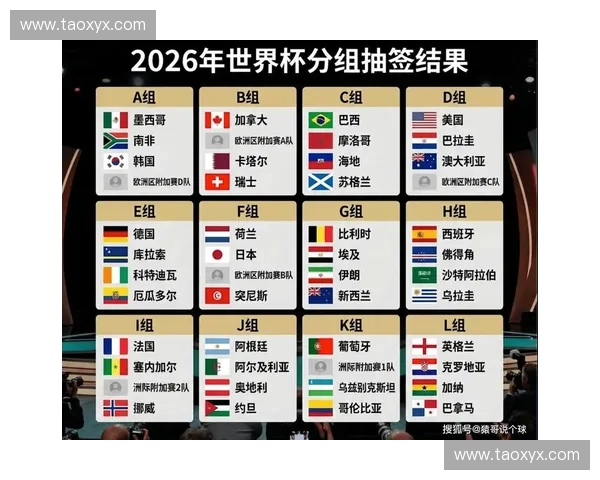 2026世界杯最新资讯赛事直播赛程及精彩回顾全方位解析 2026世界杯最新资讯赛事直播赛程及精彩回顾全方位解析